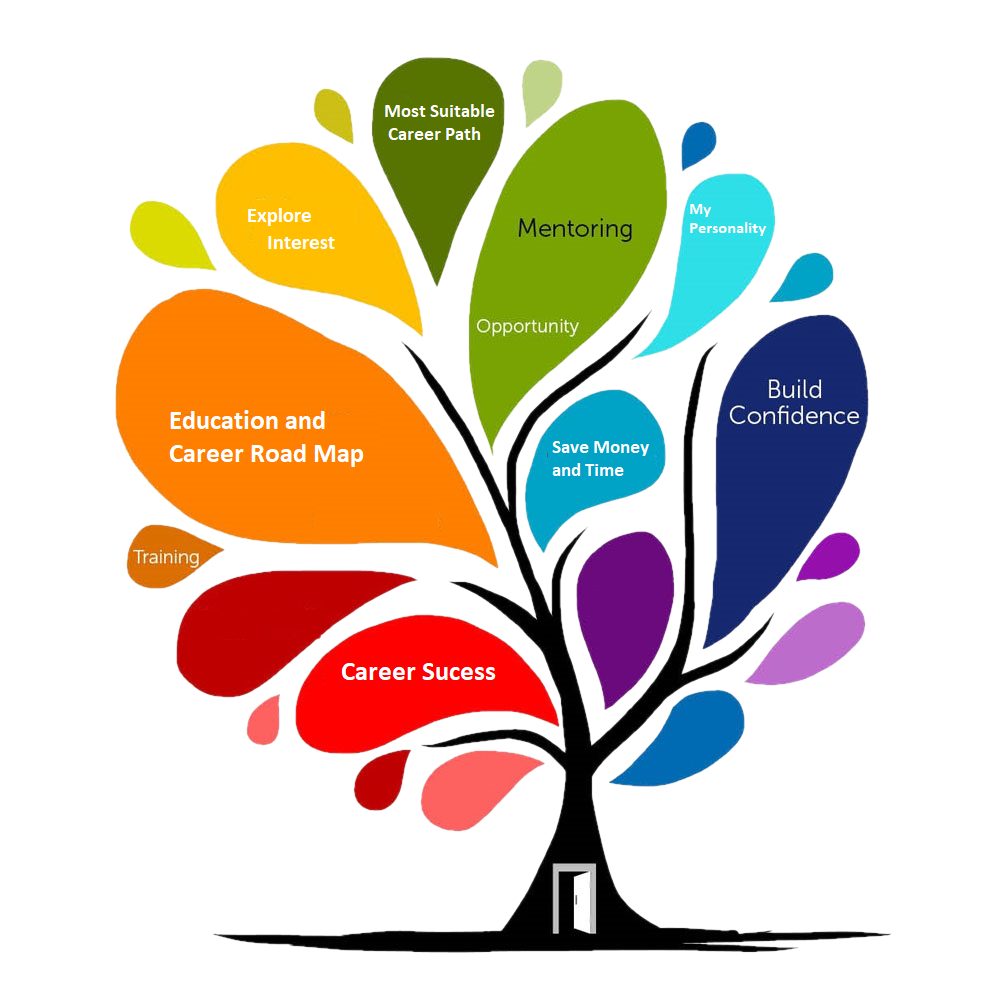 Career Tree Pause For Perspective